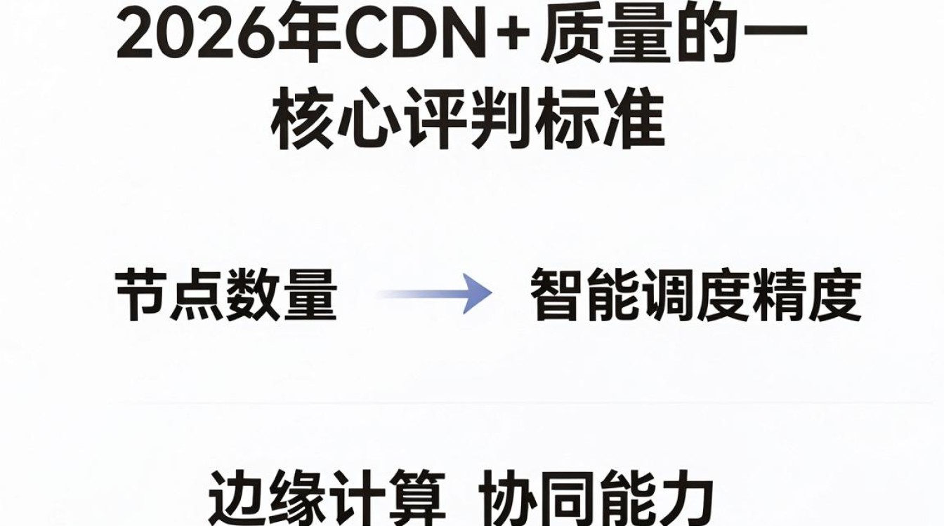 cdn质量