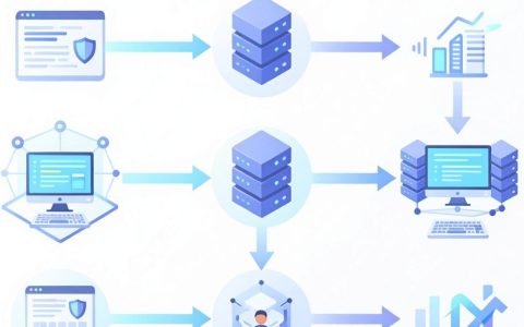 CDN DevOps是什么，CDN运维自动化怎么实现