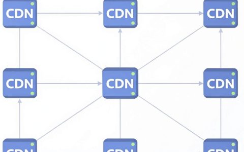 cdn点是什么，CDN加速原理