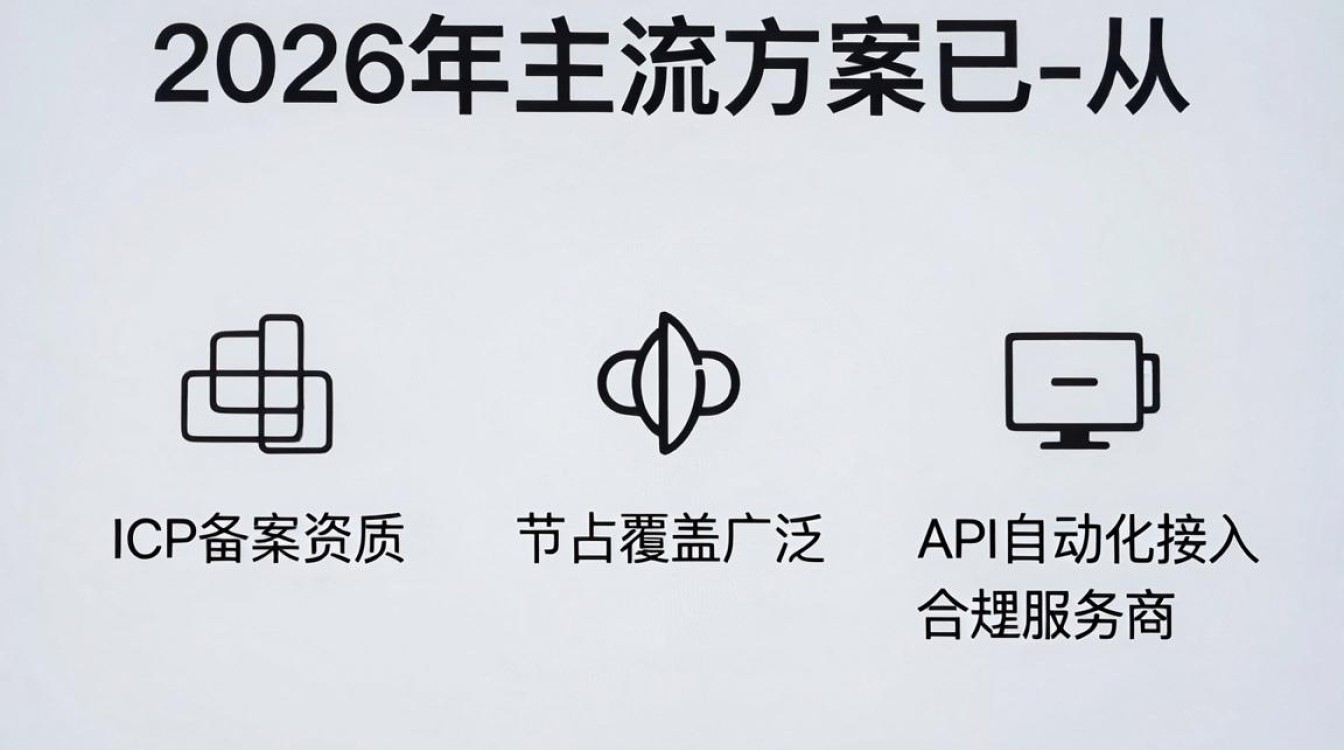 cdn获取