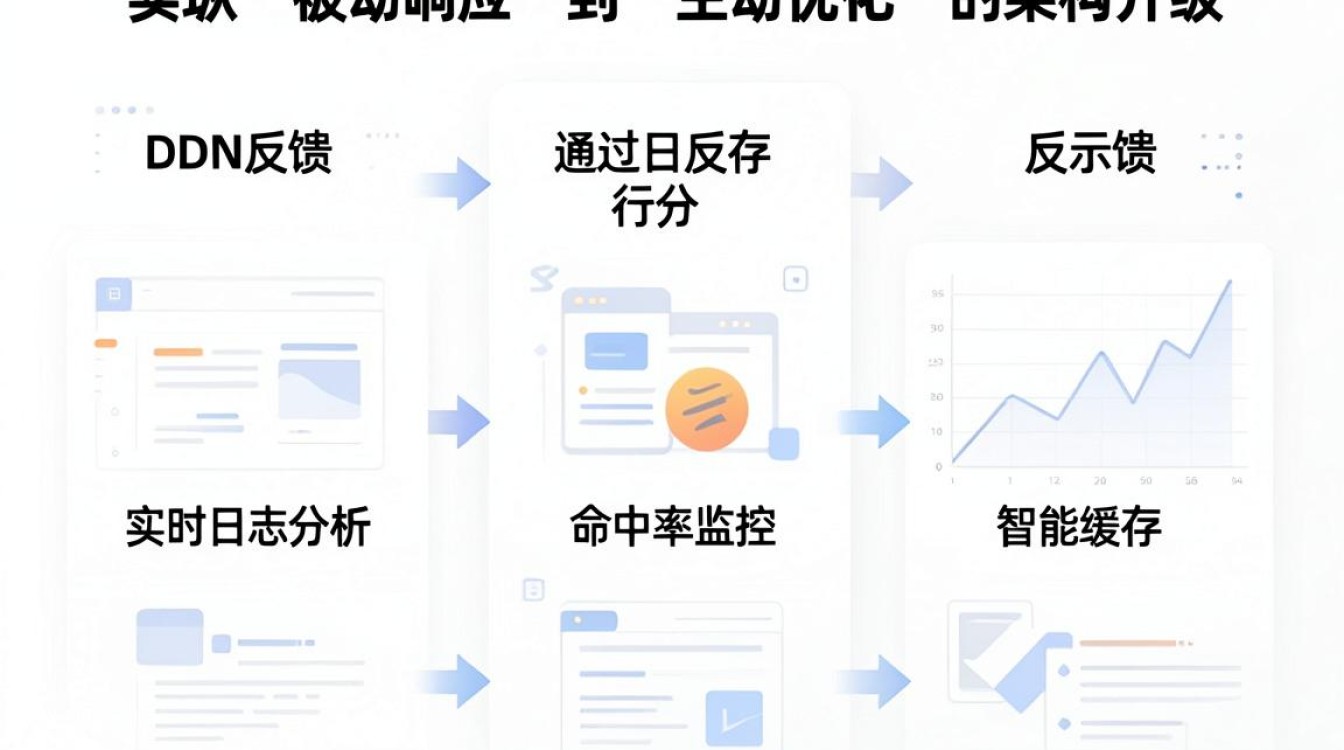 反馈cdn 反馈cdn
