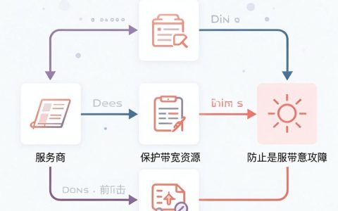 cdn限流怎么办？cdn限流怎么解决