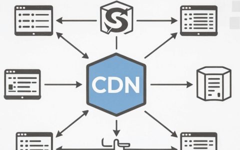 跳转cdn是什么意思，cdn跳转是什么意思