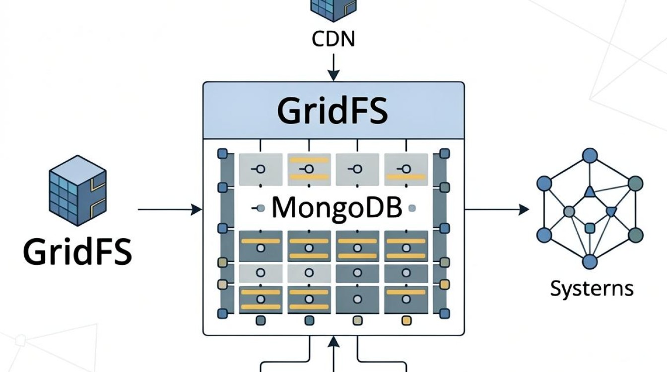 gridfs cdn