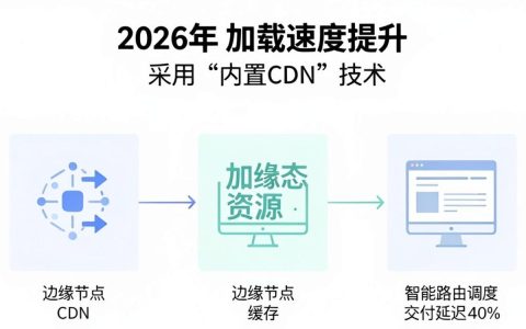 内置CDN是什么，内置CDN加速原理