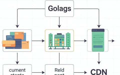 Golang CDN部署教程，golang使用cdn加速