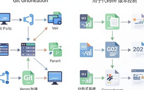cdn git怎么用，CDN加速配置教程
