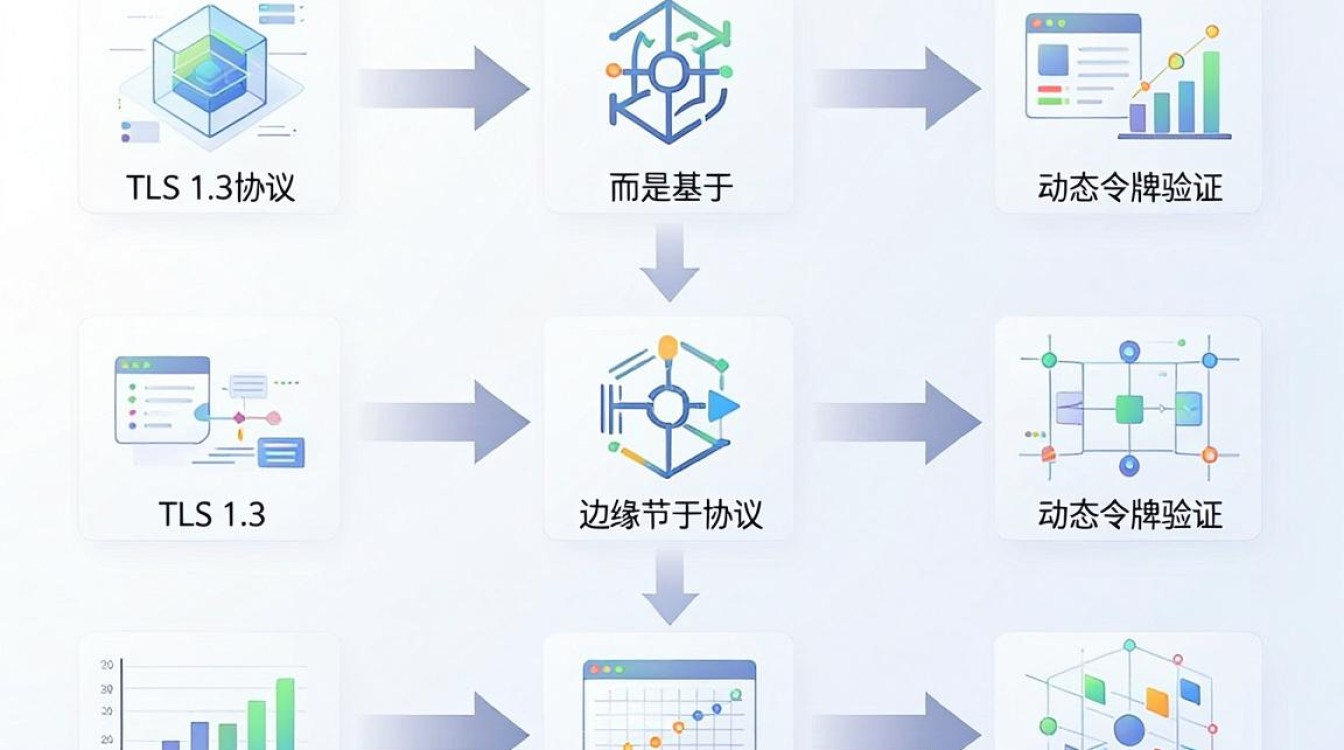cdn加密