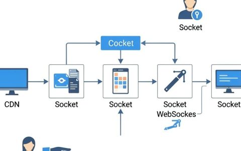 CDN Socket是什么，CDN连接不稳定的原因