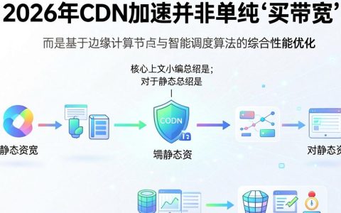 cdn电脑卡顿怎么解决，cdn加速原理