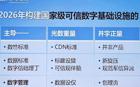 caict cdn是什么？caict cdn排名及作用解析