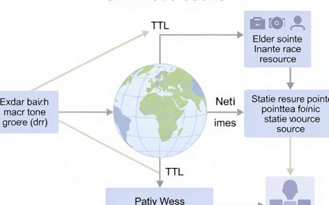 CDN NodeCache是什么，CDN缓存机制详解