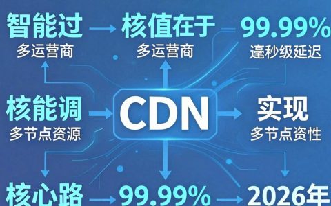 多路CDN是什么，多路CDN加速原理