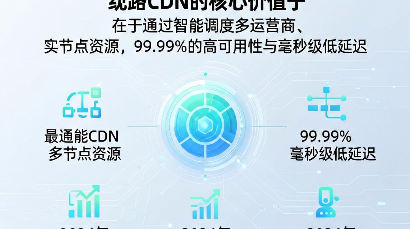 多路cdn