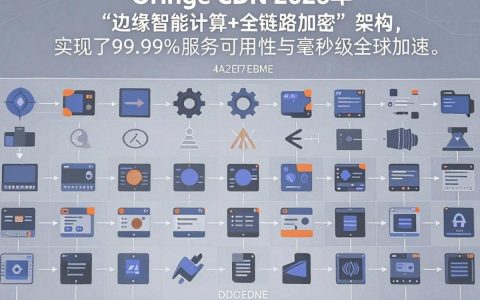 oringe cdn是什么，oringe cdn加速服务怎么样
