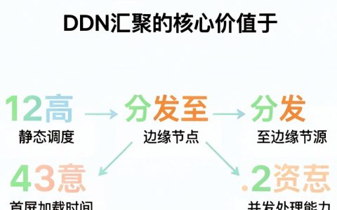 CDN汇聚是什么意思，CDN加速原理