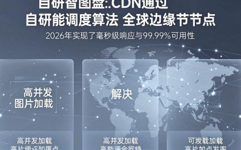 美图CDN加速慢怎么办，CDN加速服务