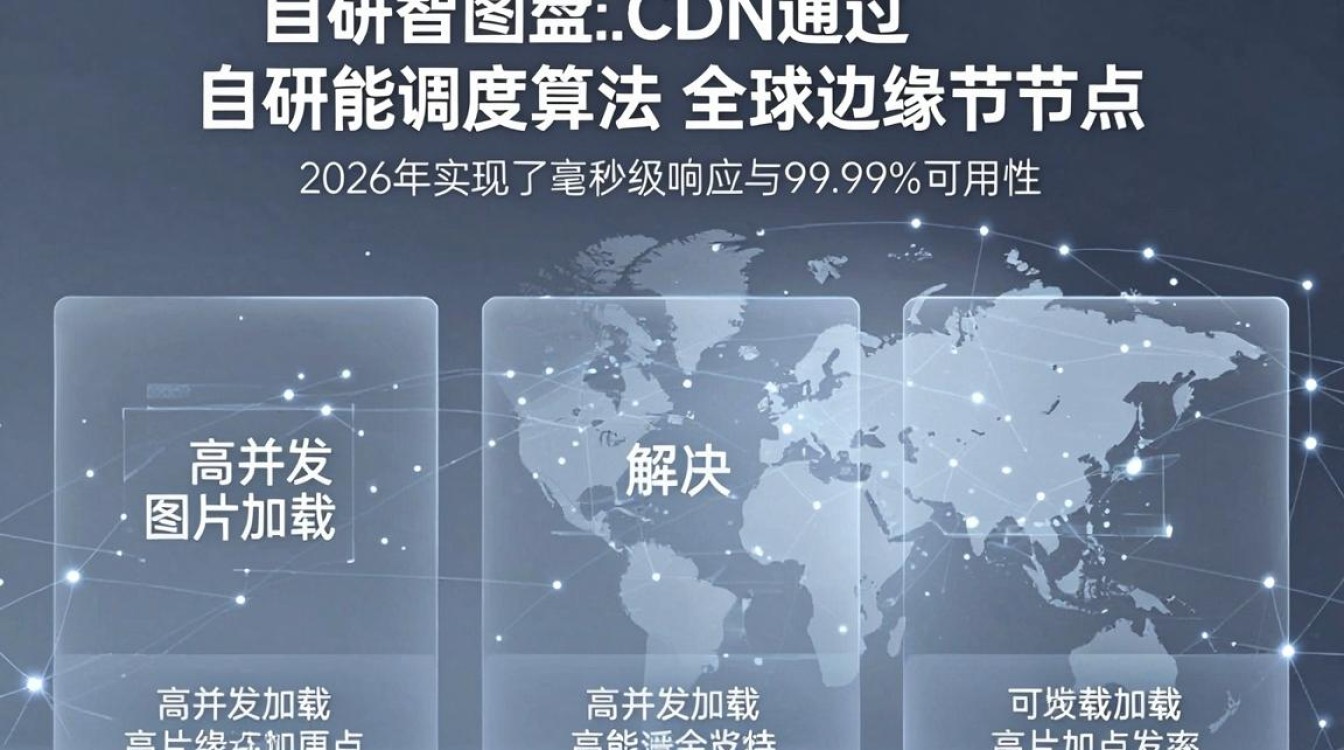 美图 cdn