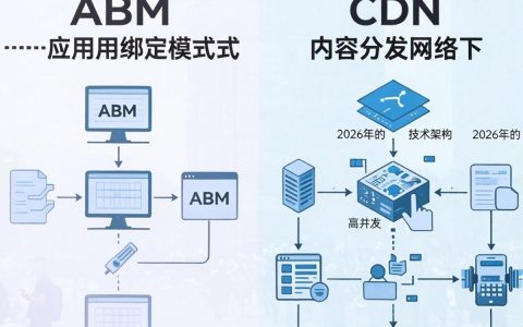 CDN是什么，CDN加速原理