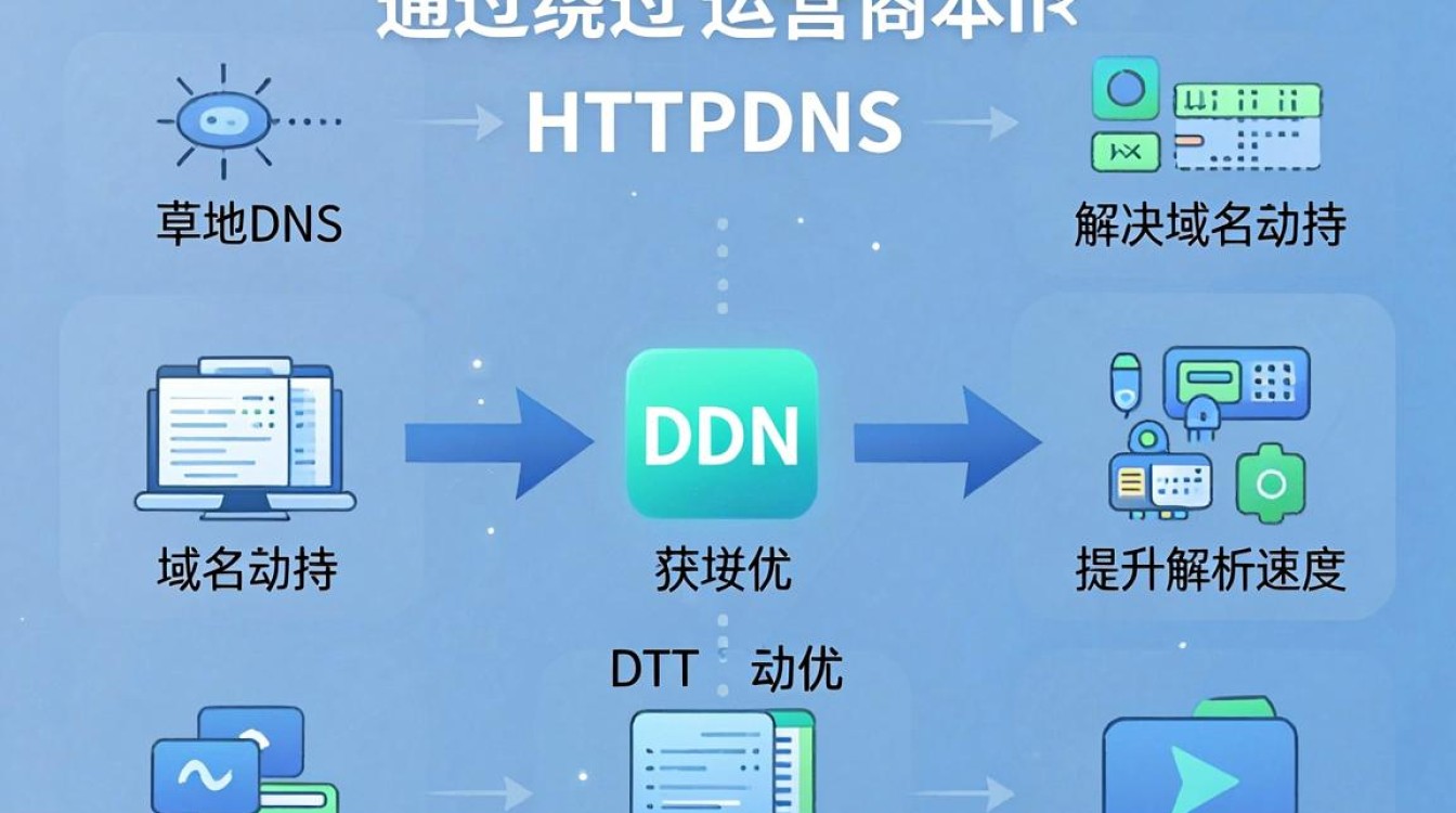 cdn httpdns cdn httpdns