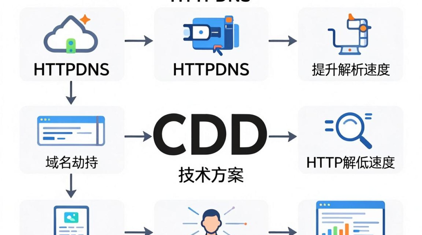 cdn httpdns cdn httpdns