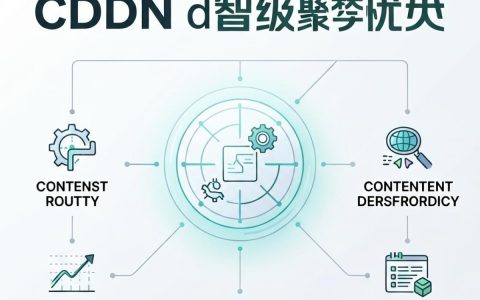 cdn控制失效怎么办？CDN加速配置方法