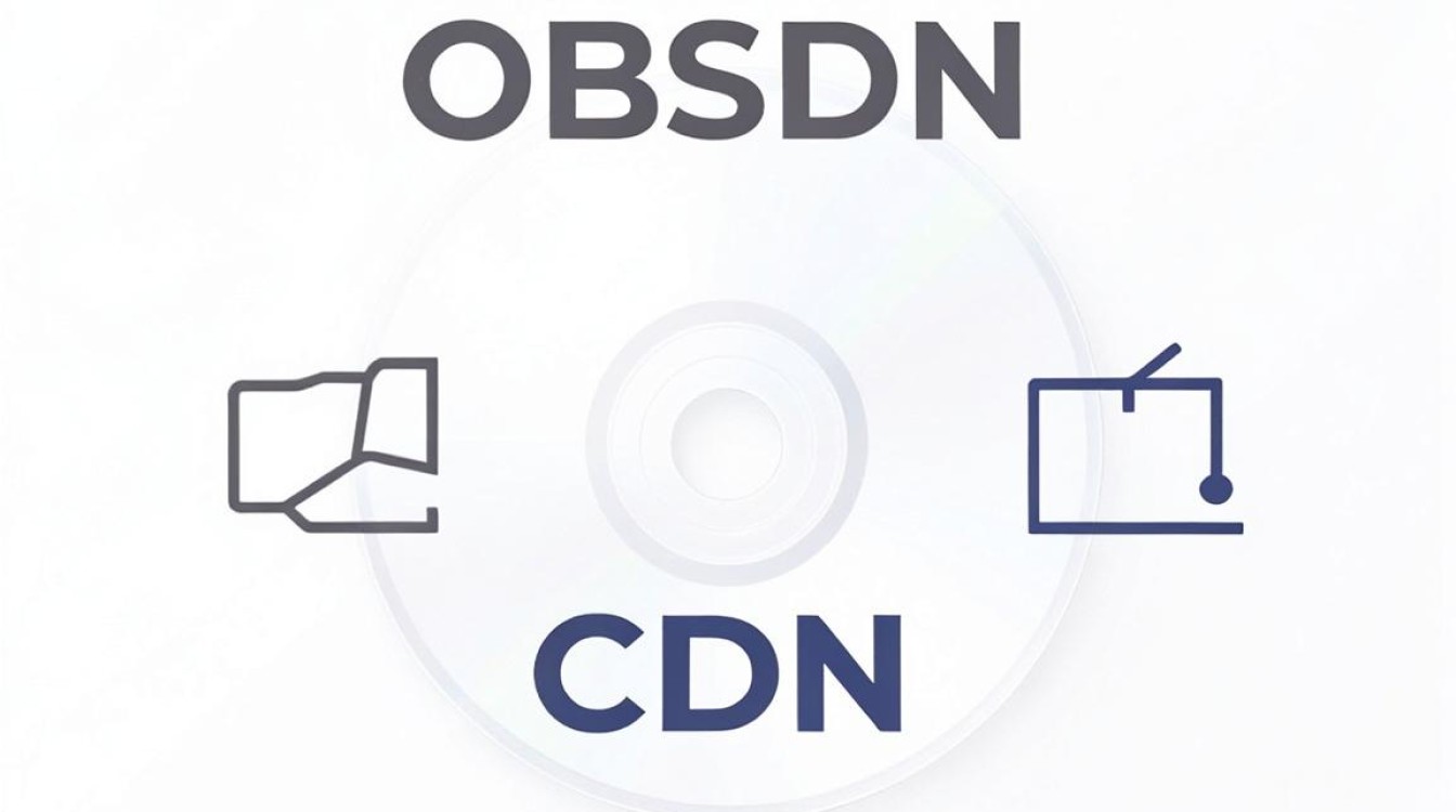 obs cdn obs cdn