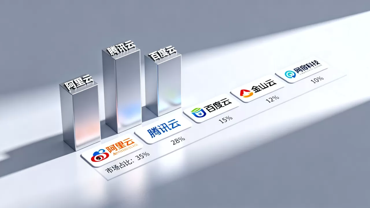 国内软件cdn厂商哪家强？国内主流cdn服务商排名