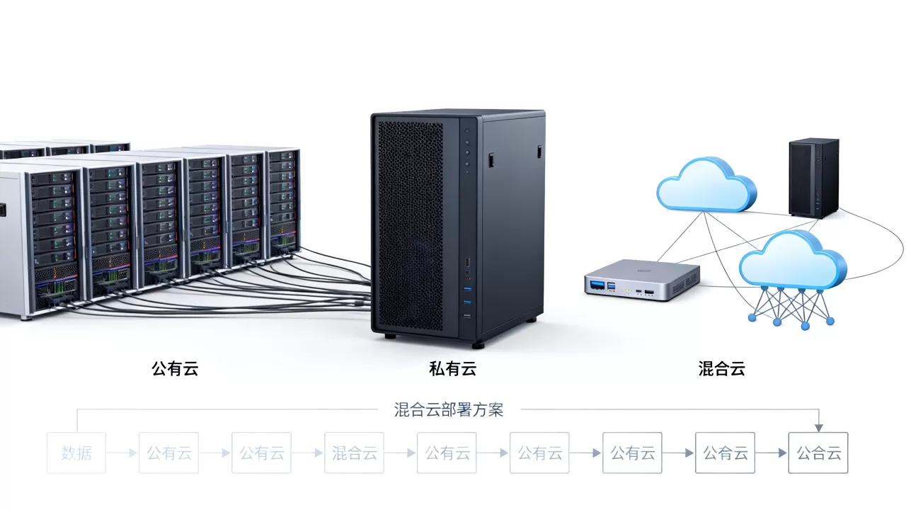 公有云、私有云和混合云到底有什么区别?混合云部署方案详解 公有云、私有云和混合云到底有什么区别?混合云部署方案详解