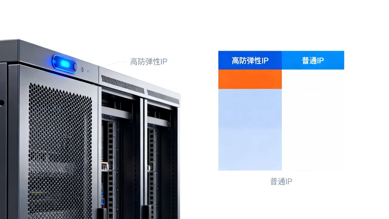 高防弹性ip是什么？高防弹性ip和普通ip有什么区别