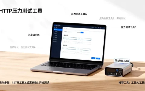 HTTP压力测试如何操作？压力测试工具推荐