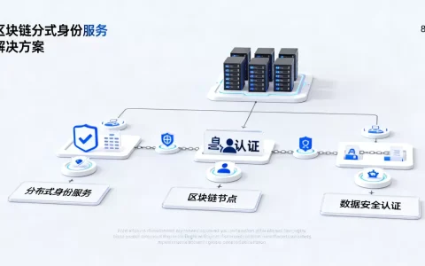 互联网区块链分布式身份服务解决方案架构是什么？区块链分布式身份服务解决方案架构