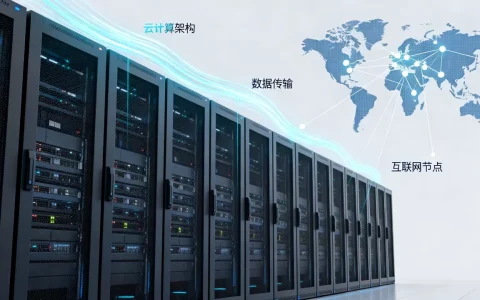 互联网与云计算是什么？云计算对互联网发展的影响