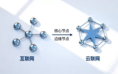 互联网与云联网区别在哪？云联网和互联网有什么区别