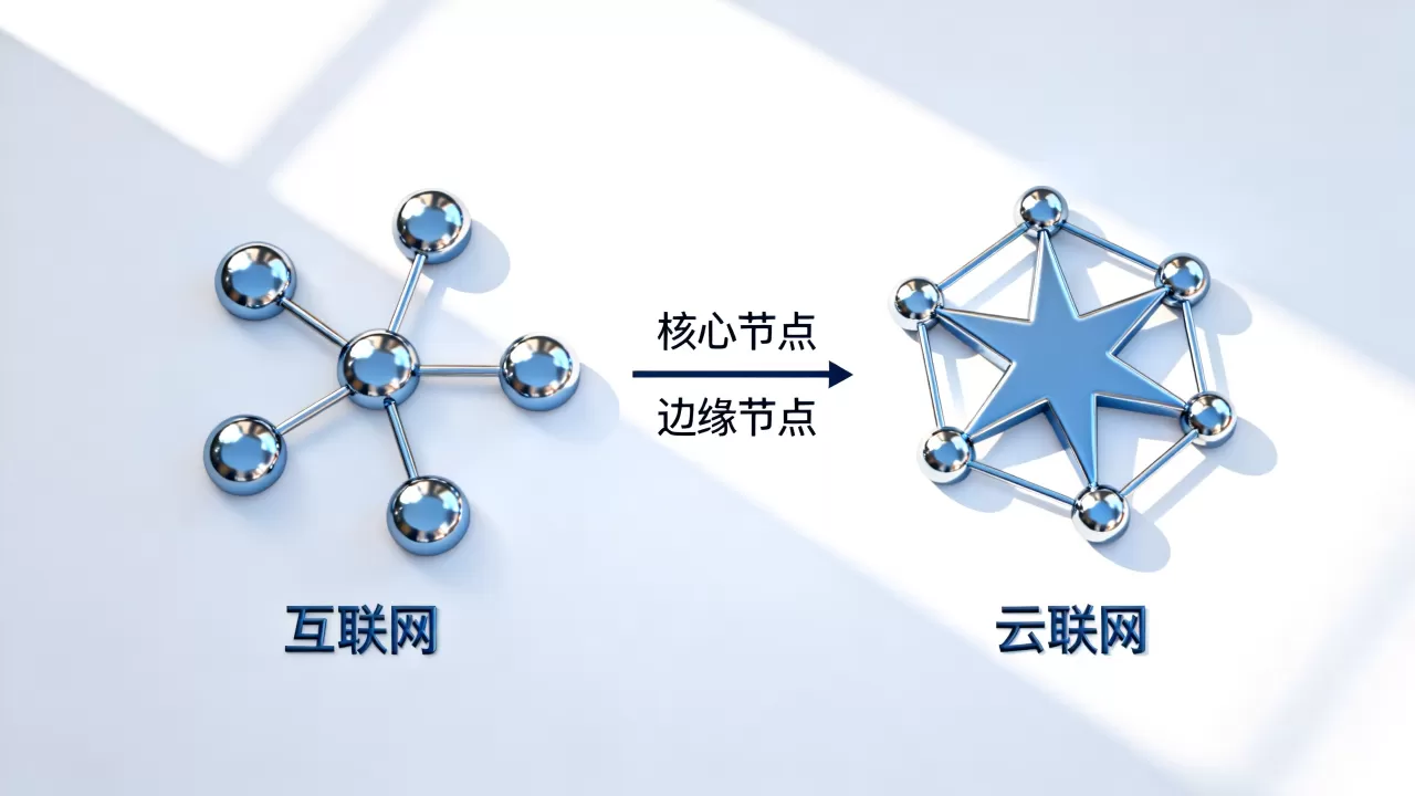互联网与云联网区别在哪?云联网和互联网有什么区别 互联网与云联网区别在哪?云联网和互联网有什么区别
