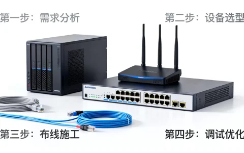 企业网络组建需要哪些步骤？企业网络组建方案
