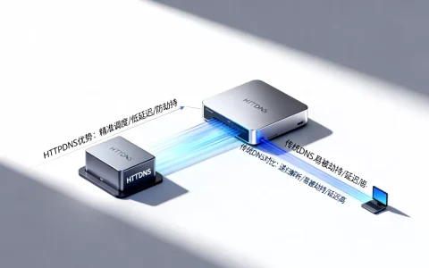 HTTPDNS到底有什么优势？HTTPDNS相比传统DNS有哪些优势