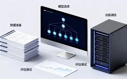 AI训练模型难上手？模型训练具体流程是什么