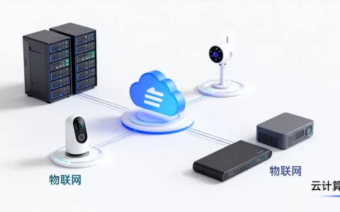 互联网加云计算物联网是什么？互联网加云计算物联网怎么应用