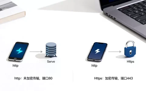 http接入https网站会报错吗？http和https的区别