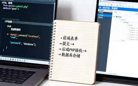 HTML表单如何链接到数据库？前端表单提交数据到后端数据库教程