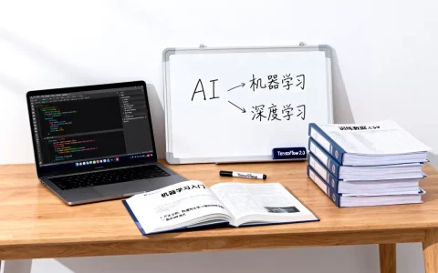 AI、机器学习与深度学习有何区别？如何开发深度学习模型