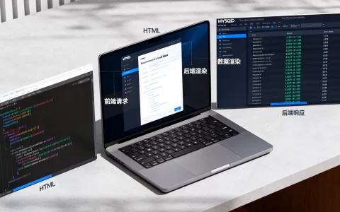 HTML页面如何显示数据库内容？前端动态读取后端数据