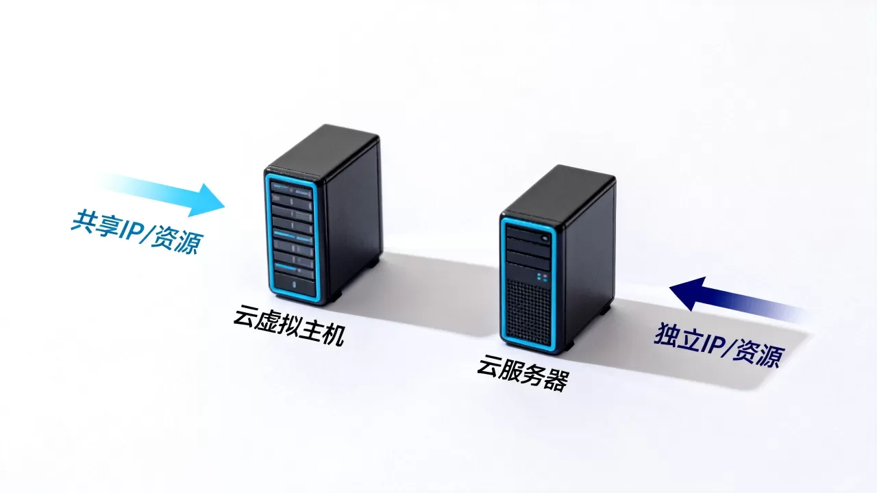 云虚拟主机到底好不好用?云虚拟主机和云服务器区别 云虚拟主机到底好不好用?云虚拟主机和云服务器区别