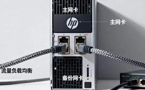 HP服务器双网卡绑定后流量怎么走？服务器网卡绑定原理
