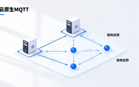 云原生MQTT是什么？云原生MQTT架构优势有哪些