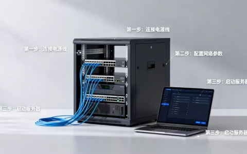 云主机如何部署？云服务器部署教程