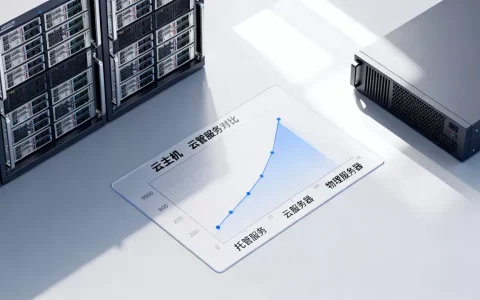 云主机和托管怎么选？云服务器和物理服务器区别