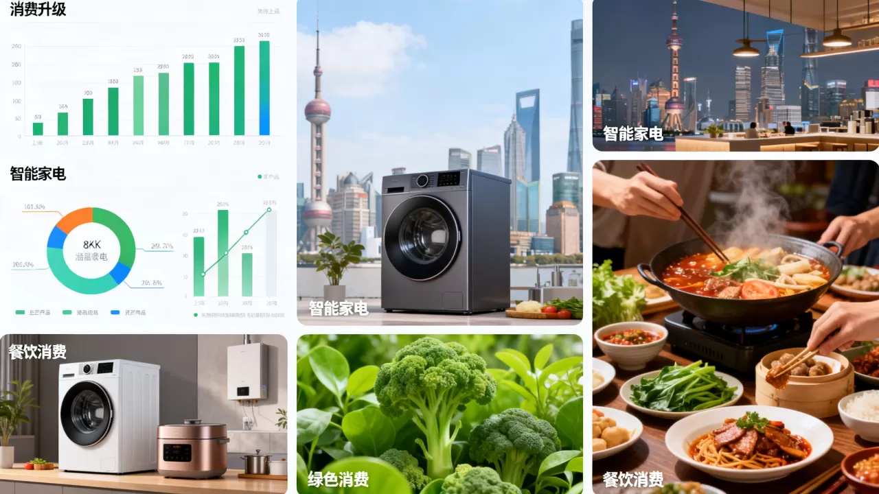 上海消费大数据显示什么趋势?2026上海消费热点分析 上海消费大数据显示什么趋势?2026上海消费热点分析