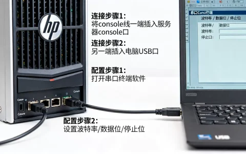 hp服务器console线怎么用？连接电脑后如何配置串口终端